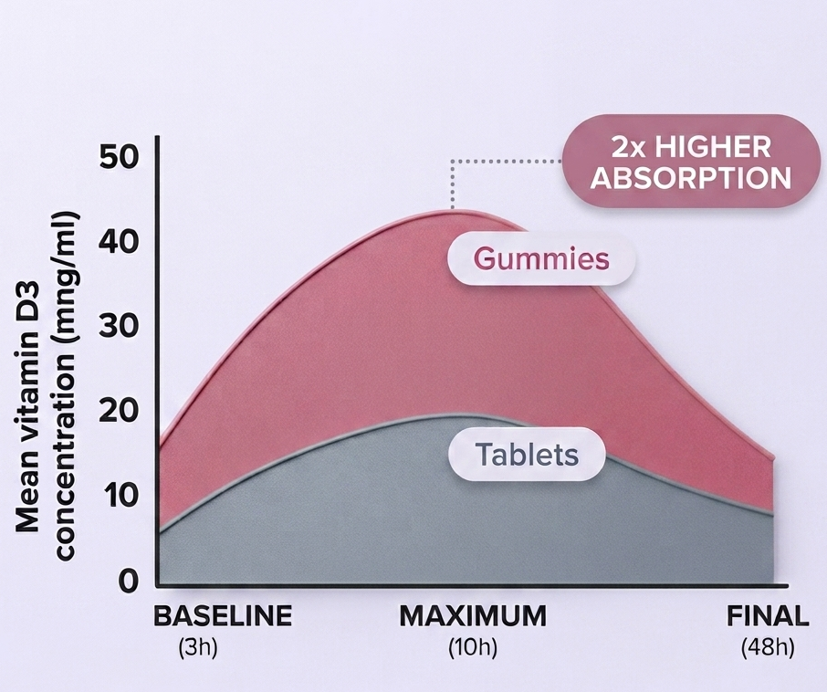 Absorption Chart Graphic